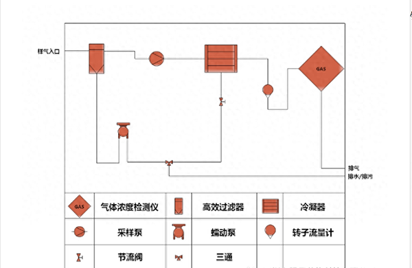 硫酸霧在線監(jiān)測系統(tǒng)設備安裝、調(diào)試及校準步驟詳解