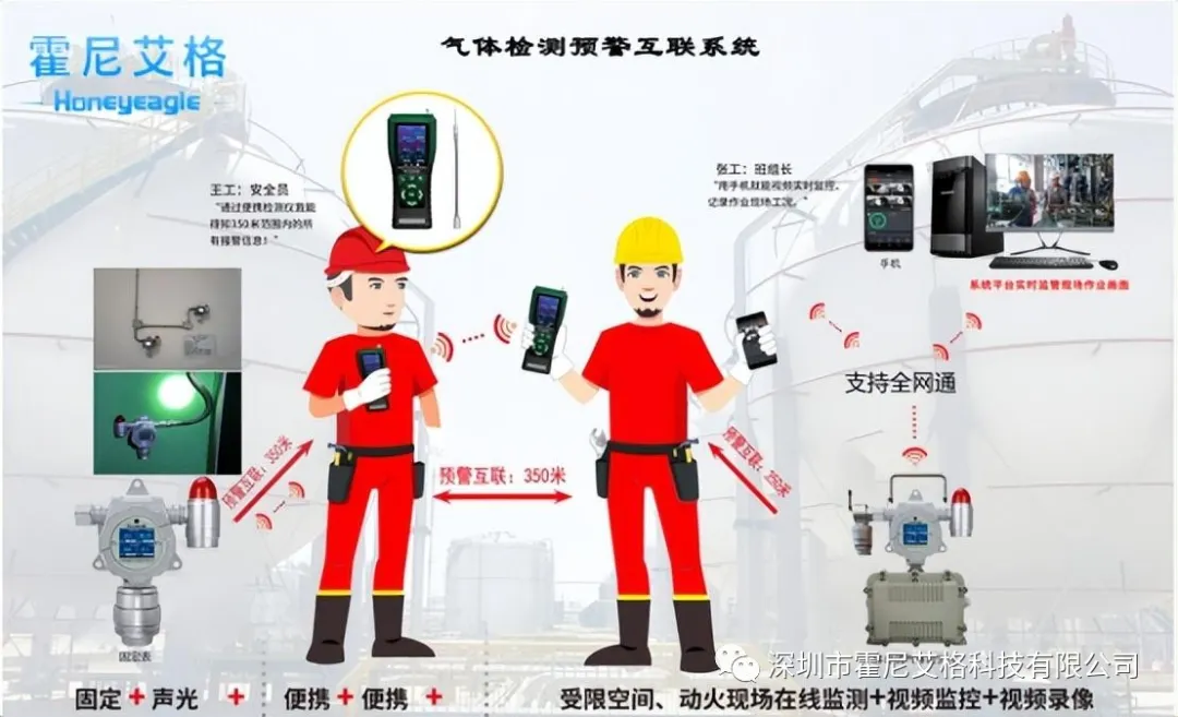 如何讓安全監(jiān)測更靈活？看看這款移動(dòng)式氣體檢測儀！
