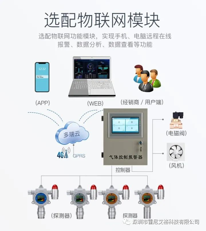 粉塵濃度檢測(cè)儀選配物聯(lián)網(wǎng)模塊
